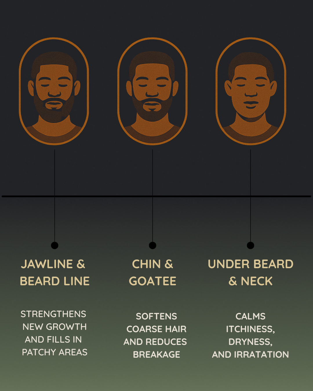 Chebe Beard & Scalp Oil image 2