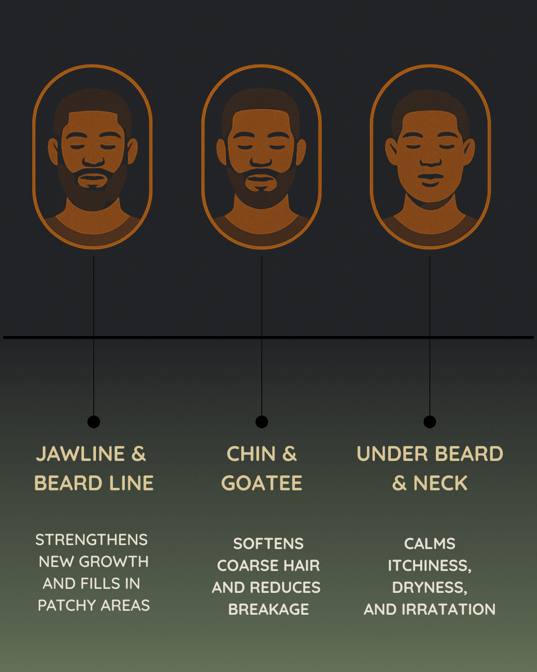 Chebe Beard & Scalp Oil - EAST 223RD